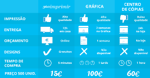 Fotos de 360imprimir- Gráfica Online